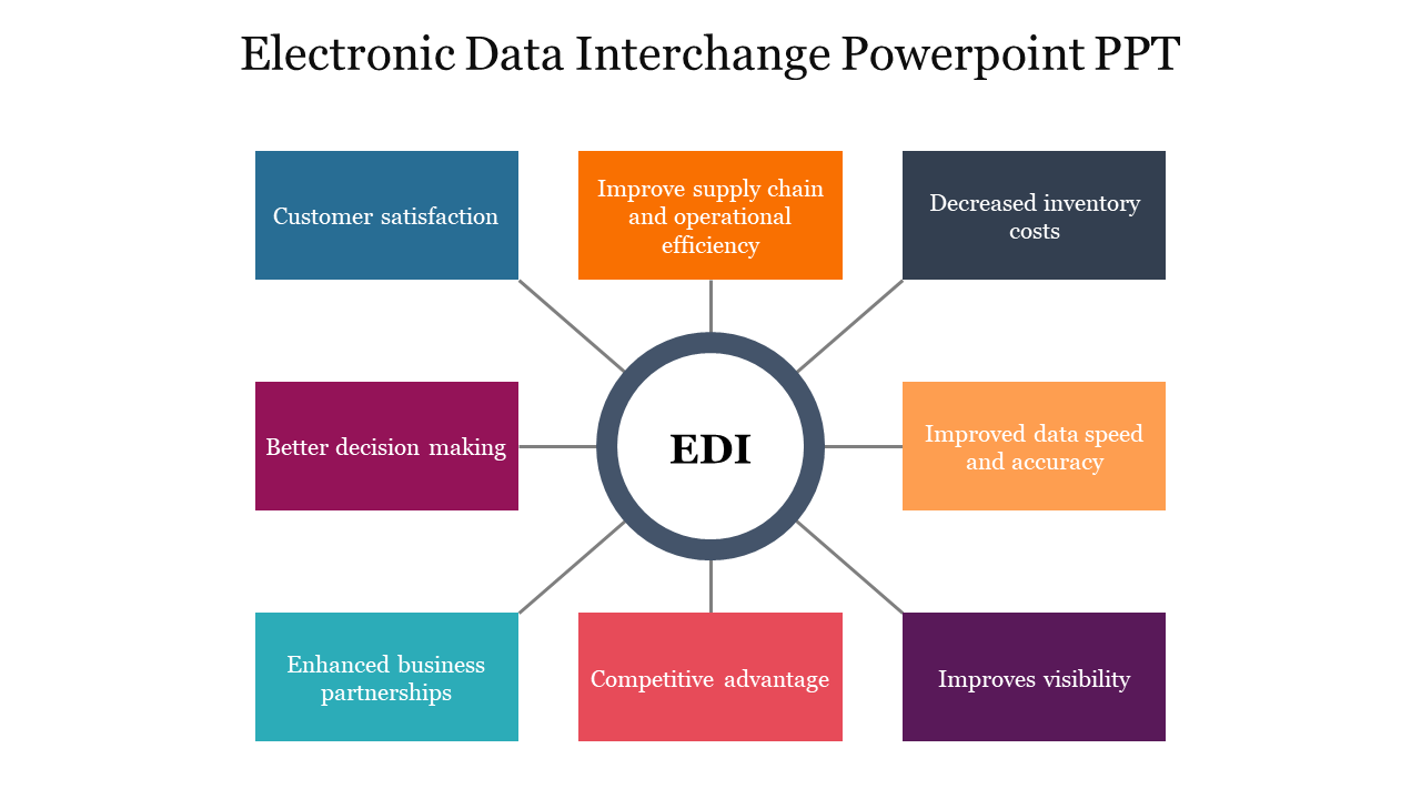 Electronic Data Interchange Powerpoint PPT